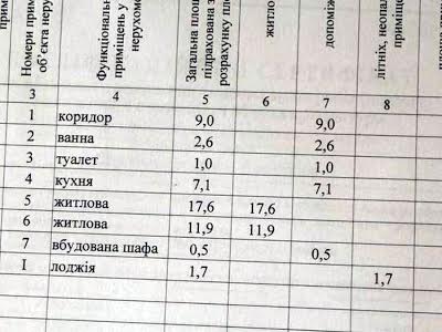 квартира за адресою Фонтанська дорога вул., 7