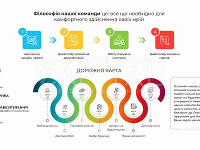 ділянка за адресою Миру, 1