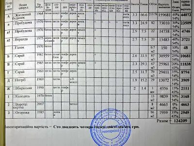 дом по адресу Соборна