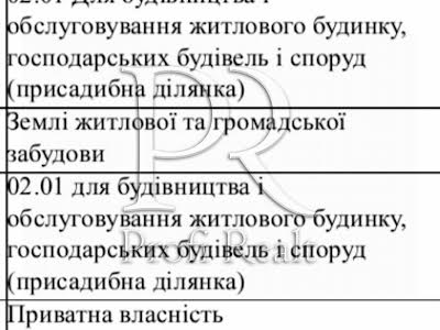 ділянка за адресою Центральна вулиця