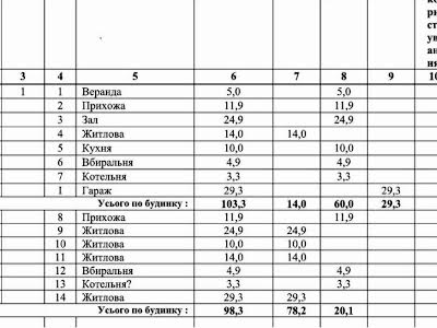 дом по адресу с. Гута-межигорская, Центральна