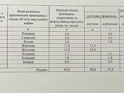 квартира по адресу Петра Калнышевського просп. (Косиора), 51