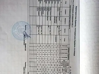будинок за адресою Щастя, 11