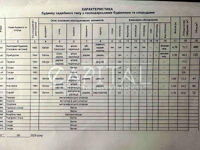будинок за адресою шевченка