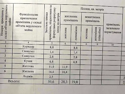 квартира по адресу Киевский Шлях ул., 39а