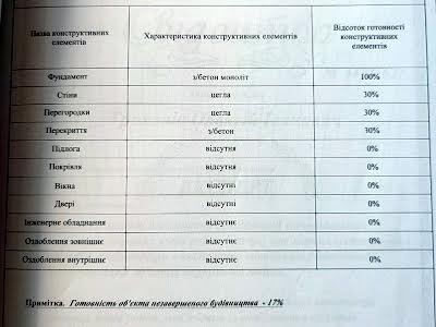 ділянка за адресою Мар'янівська