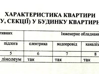 квартира за адресою Нікольська, 17