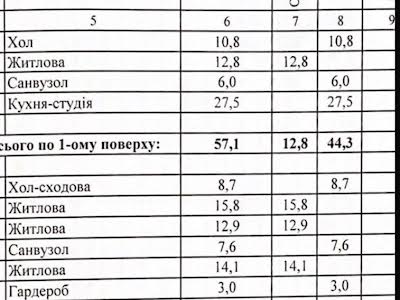 квартира по адресу Гамалія, 22