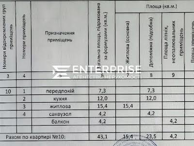 квартира по адресу Метрологическая ул., 107-А