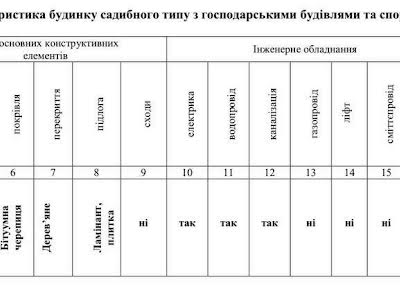 дом по адресу с. Яблоница, Високий Грунь