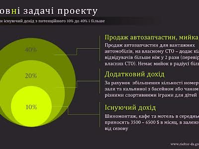 комерційна за адресою Надвірянська, 69