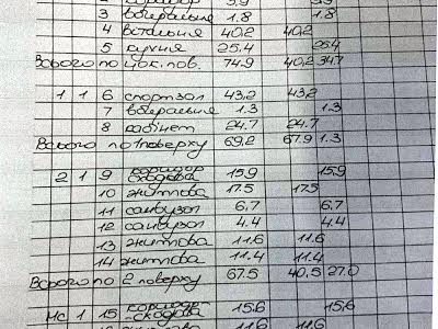 будинок за адресою Садова вул.