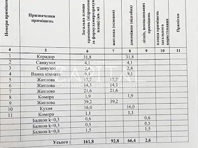 квартира за адресою Євгена Коновальця вул. (Щорса), 36Б