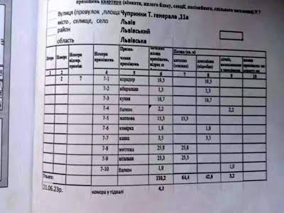 квартира по адресу Генерала Чупринки ул. (Пушкина), 9