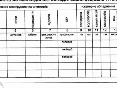 комерційна за адресою Шевченка вул., 29Б