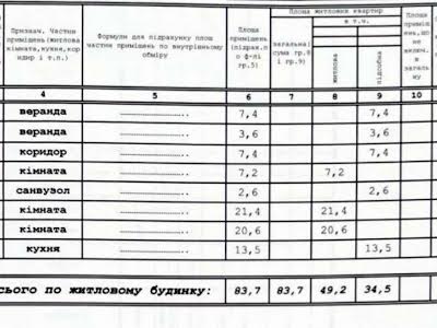 будинок за адресою Січових Стрільців вул., 11