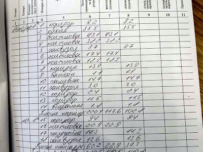 квартира по адресу Новаковского ул., 8