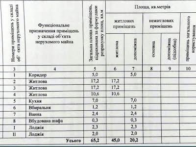 квартира по адресу Дніпровське Шосе, 38