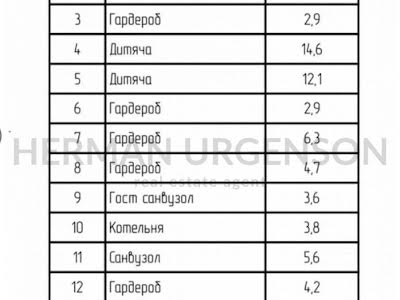 будинок за адресою Ужанська
