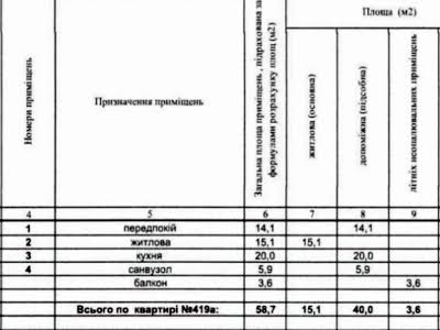 квартира по адресу Герцена ул., 35