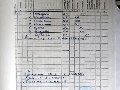 будинок за адресою Щастя, 11