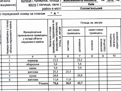 квартира по адресу Михаила Максимовича ул. (Трутенко Онуфрия), 32-Б
