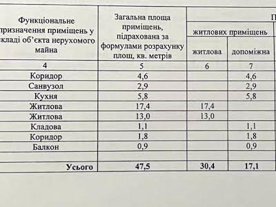 квартира за адресою Дніпро, Петра Калнишевського просп. (Косiора), 51