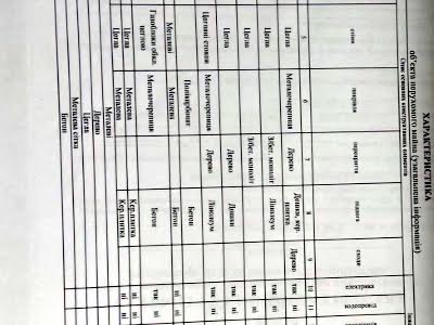 будинок за адресою Центральний пров., 8