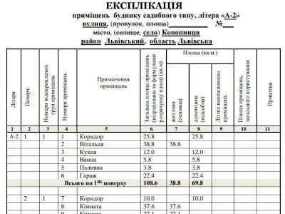 будинок за адресою Центральна