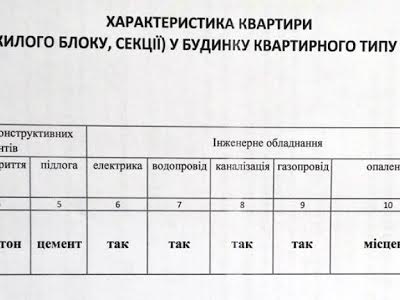 квартира по адресу Угорская ул., 43