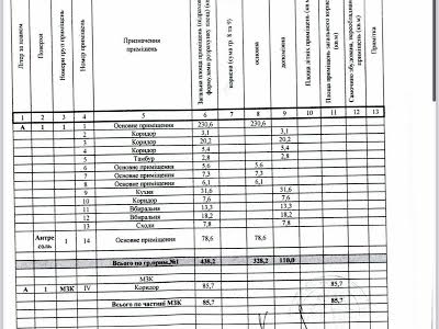 коммерческая по адресу Ореста Васкула ул., 23-25а