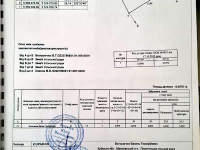 дом по адресу Кавказька