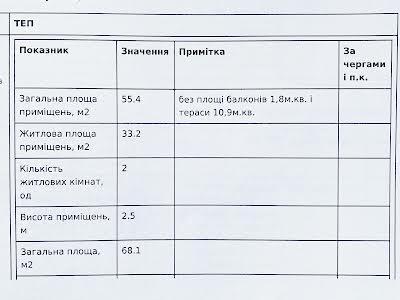 квартира по адресу Украинка, Днепровский просп., 24