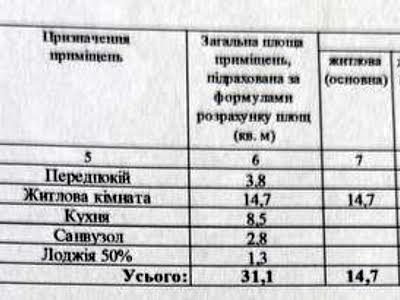 квартира по адресу Березнева ул., 12