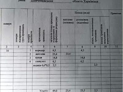 квартира за адресою Харків, Рогатинська Левада вул., 12