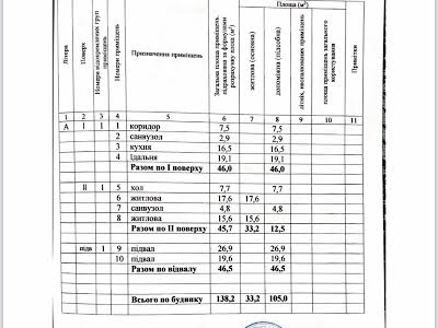 будинок за адресою с. Білогородка, шевченко, 34