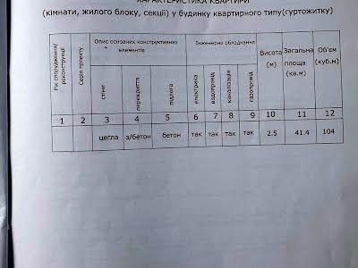 квартира за адресою Паланочна, 1