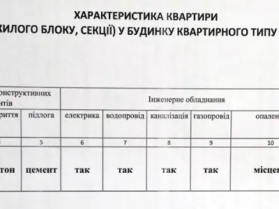 квартира по адресу Львов, Угорская ул., 43