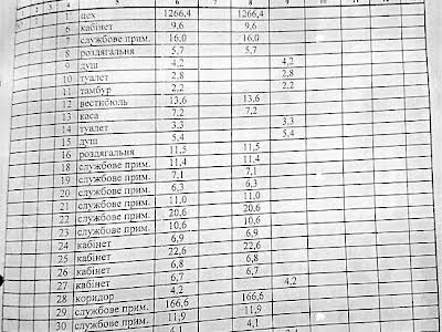 коммерческая по адресу Смілянська, 147