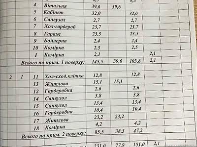 будинок за адресою Шевченка