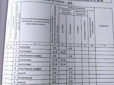 квартира за адресою Кривий Ріг, Петра Дорошенка вул. (Блюхера), 15