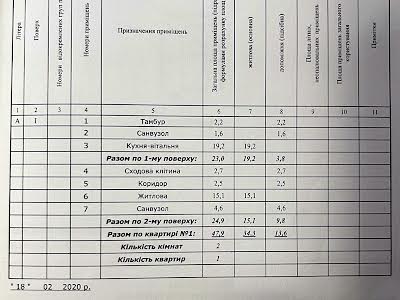 дом по адресу Каневская ул., 35