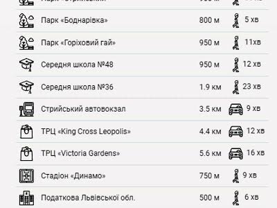 квартира по адресу Львов, Стрийская ул., 108