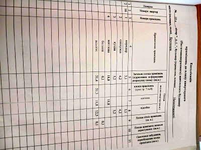 квартира за адресою Незалежності бульв., 10а