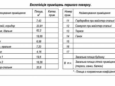 будинок за адресою Садова вул.