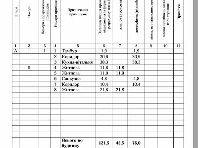 будинок за адресою Центральна вул., 33