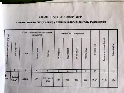 квартира за адресою Білоруська вул., 10/18
