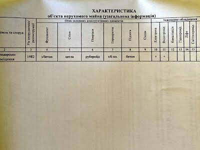 коммерческая по адресу Челюскина ул., 1