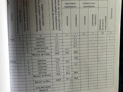 дом по адресу Володимира Великого