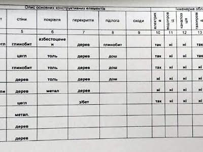 будинок за адресою Глиняна вул.